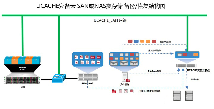 機房搬遷前數(shù)據(jù)備份該怎么處理最好(圖2)